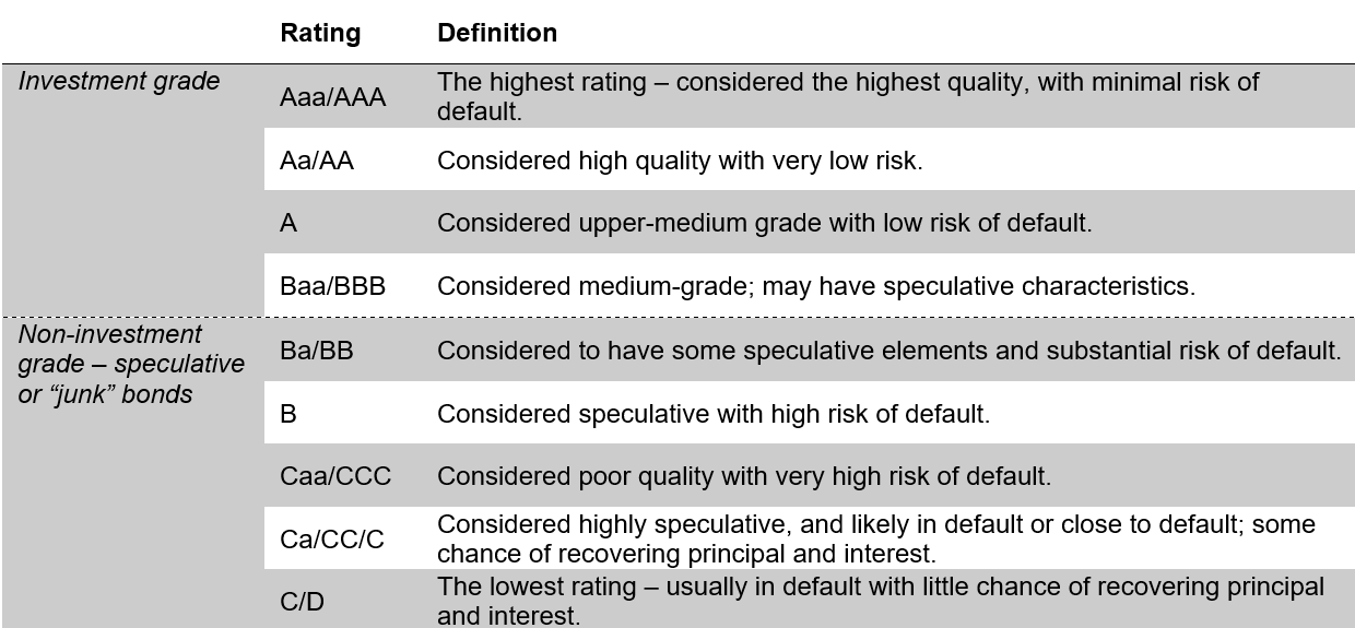 Investment_Grade_table Investment_Grade_table