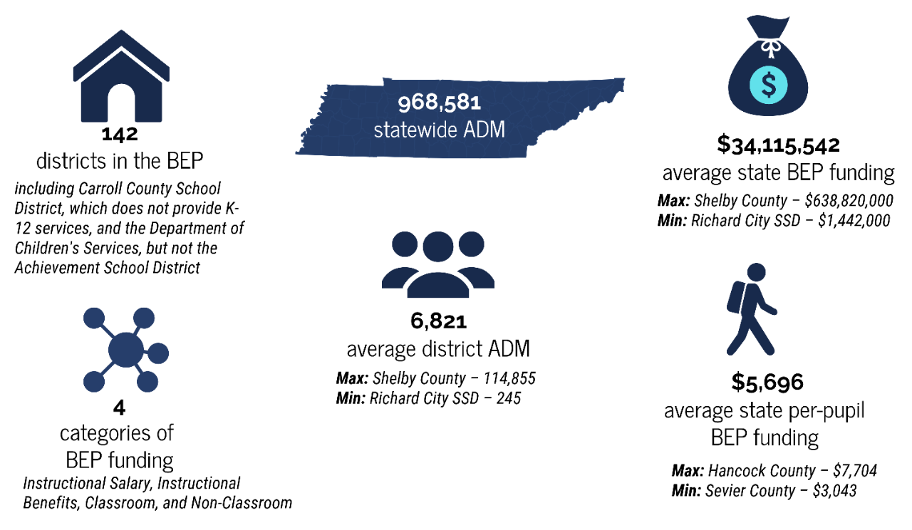 FY 20 BEP quick facts