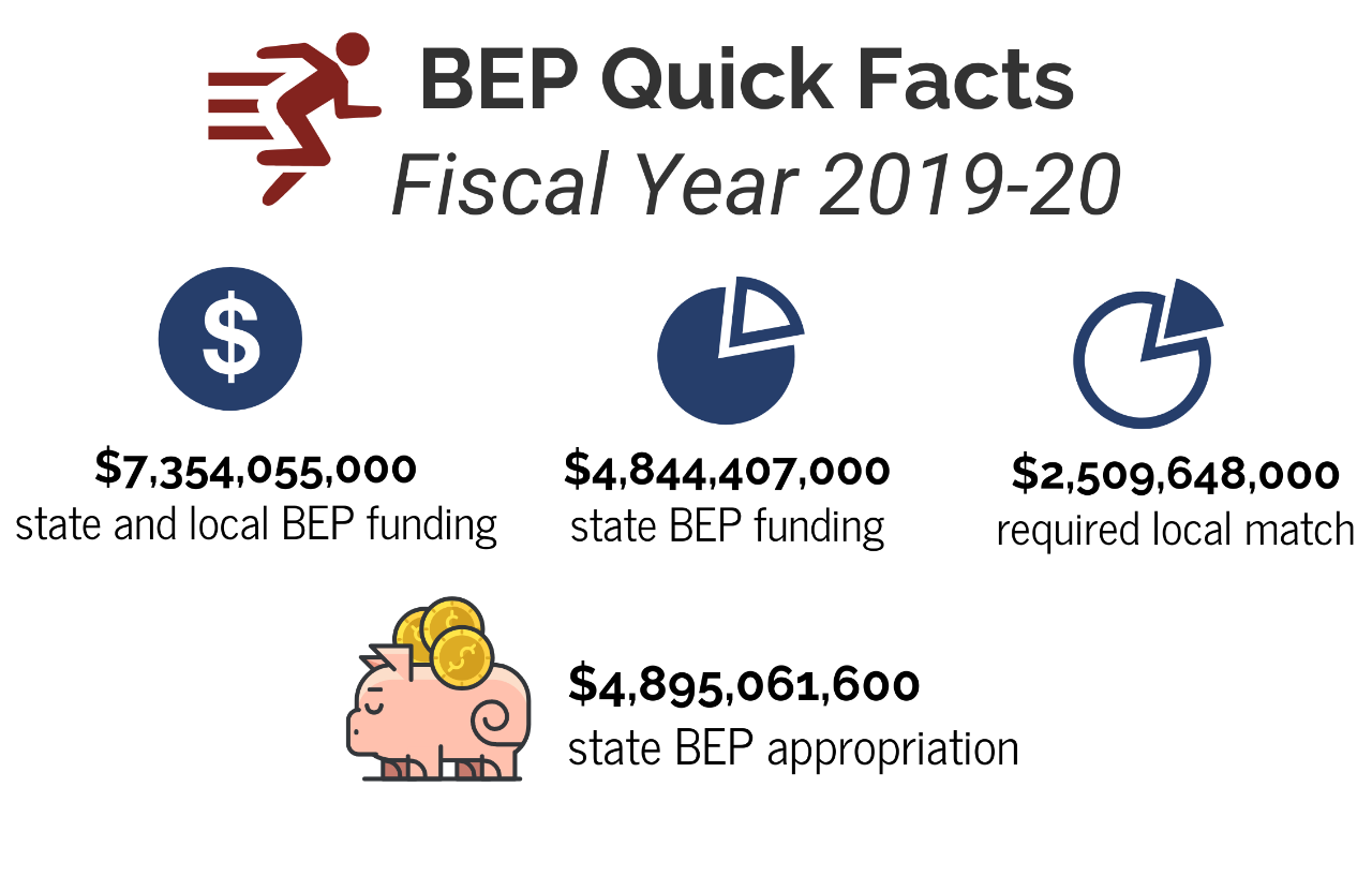 FY 20 BEP quick facts